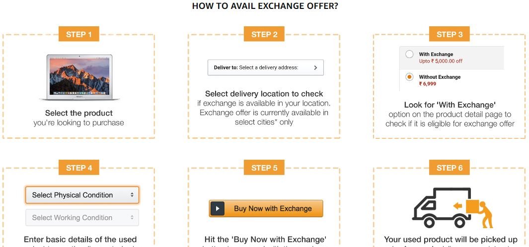 mobile exchange offer process